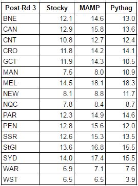 rd3-2017 wins table