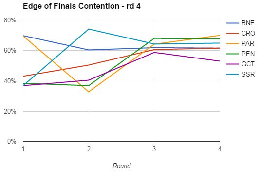 rd4-2017 finals