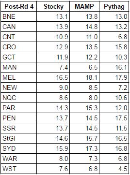 rd4-2017 wins table.JPG