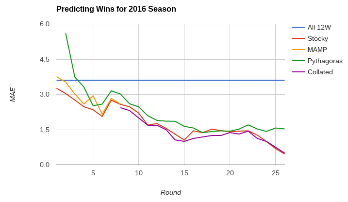 2016 mae projection systems