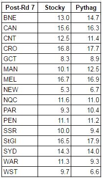 rd-2017 wins table