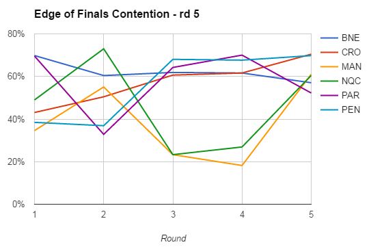 rd5-2017 finals