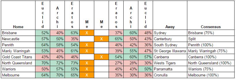 rd6-2017 round tips