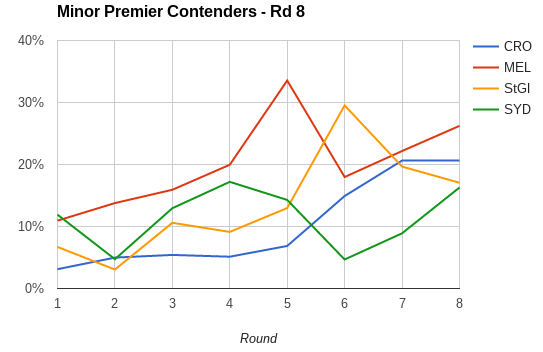 rd8-2017 minor premier