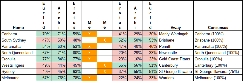 rd8-2017 round tips