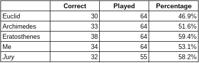 rd9-2017 correct tips