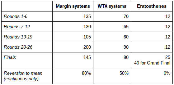 varibale table