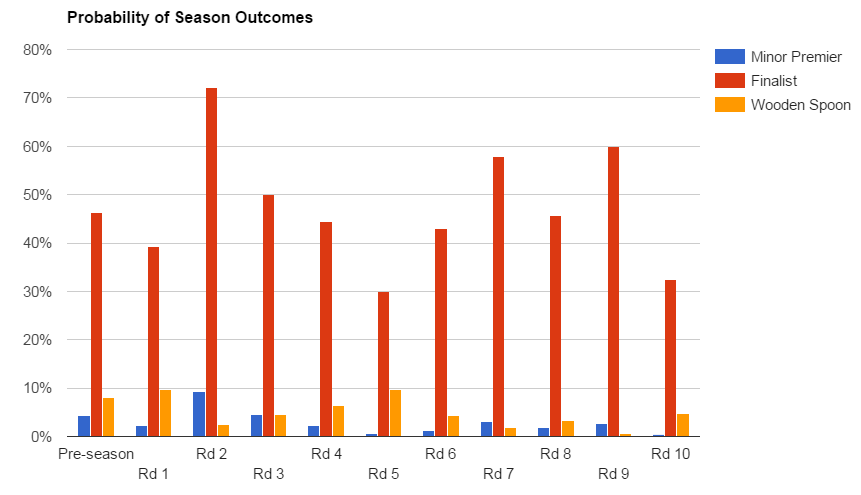 cnt-probabilities-2017