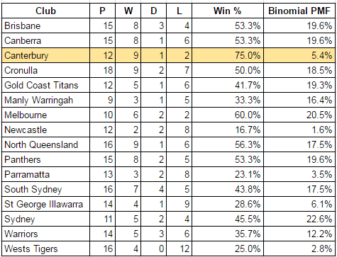 golden point binomial.PNG