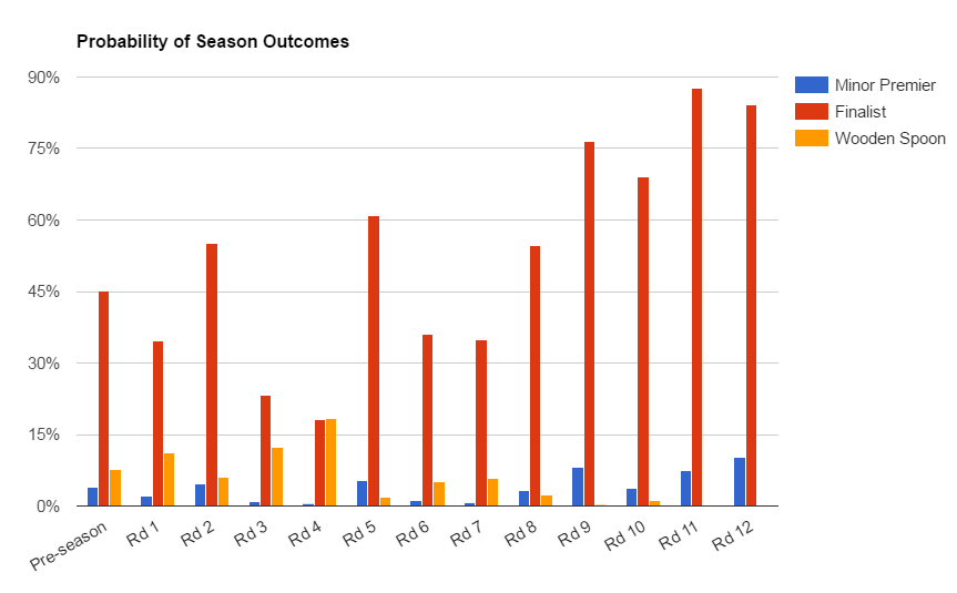 man-probabilities-2017
