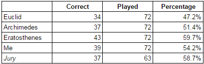 rd10-2017-correct tips.PNG
