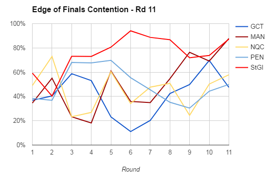 rd11-2017-finals