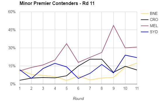 rd11-2017-minor premier