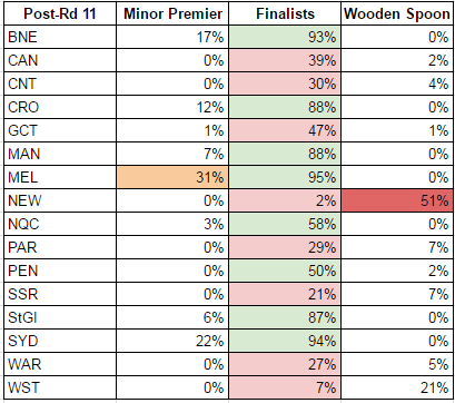 rd11-2017-probabilities