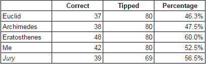 rd11-2017-tips correct