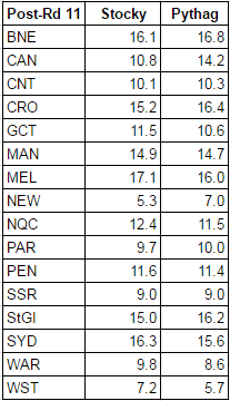 rd11-2017-wins table