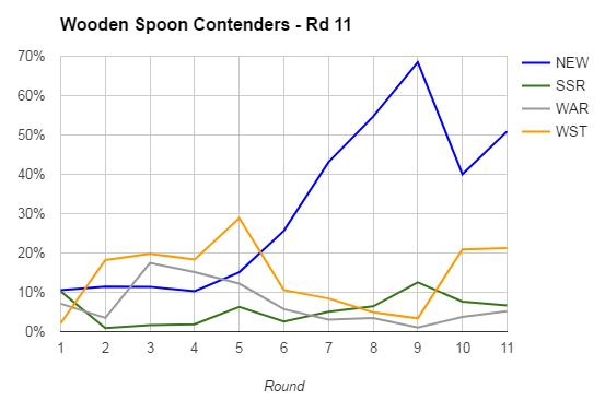 rd11-2017-wooden spon