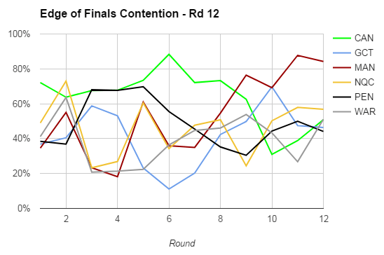 rd12-2017-finals