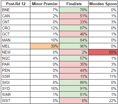 rd12-2017-probabilities