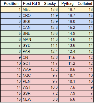 rd9-2017 collated ladder