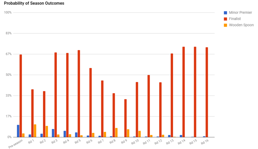 pen-2017-probabilities