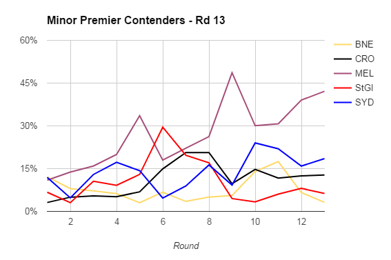 rd13-2017-minor premiers