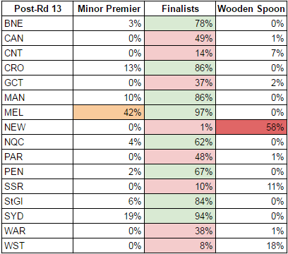 rd13-2017-probabilities matri.PNG