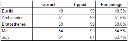 rd14-2017-correct tips