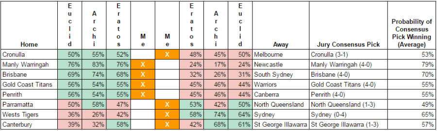 rd14-2017-round tips