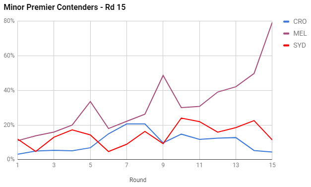 rd15-2017-minor premier