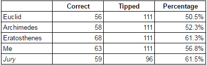 rd16-2017-correct tips