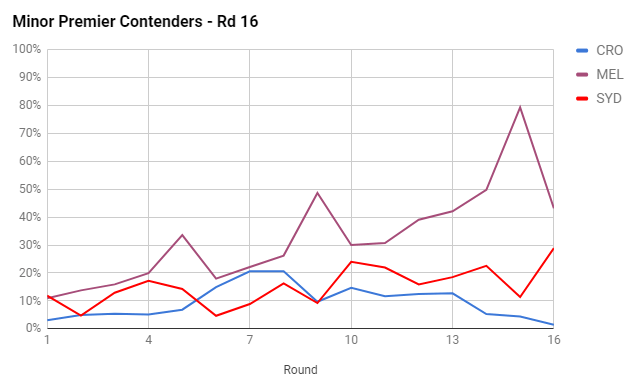 rd16-2017-minor premiers