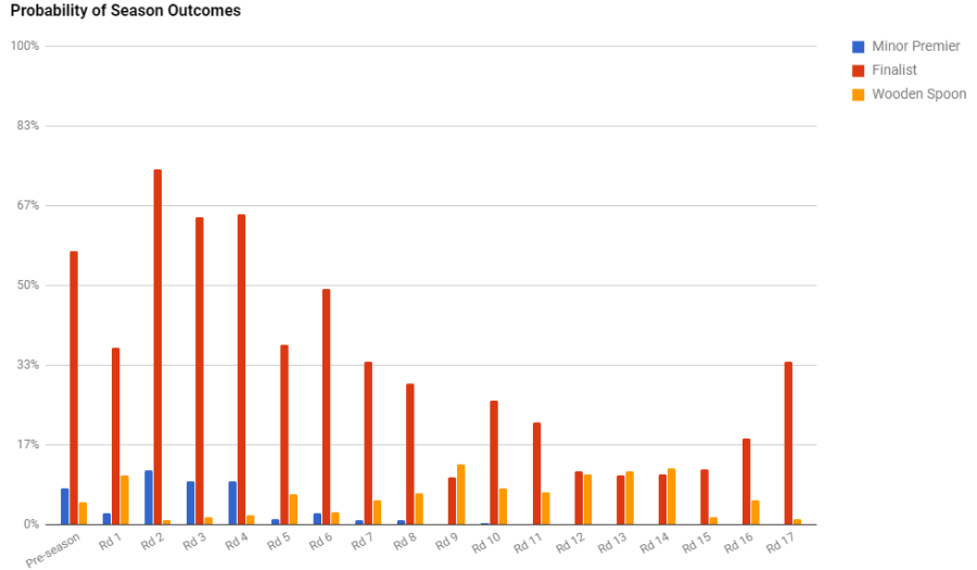 ssr-2017-probabilities
