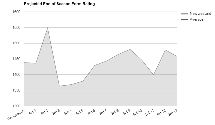 war-ratings-2017.PNG