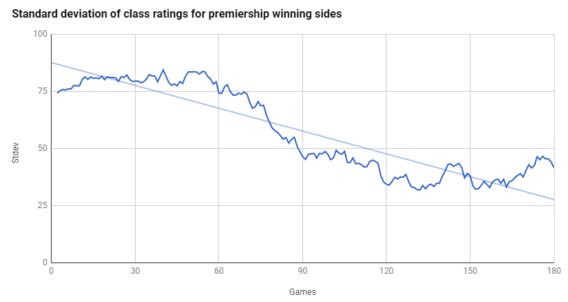 premiers class stdev