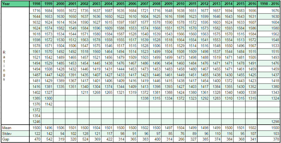 ratings table.PNG