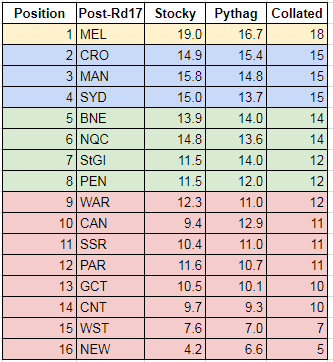 rd17-2017-collated ladder