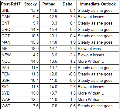 rd17-2017-wins tables