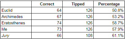 rd18-2017-correct tips