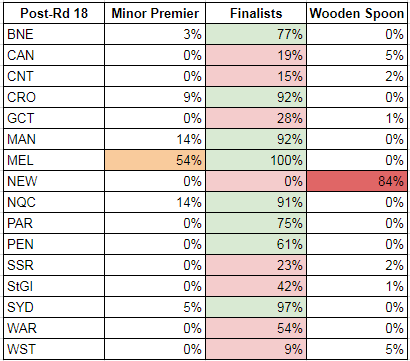 rd18-2017-probabilities