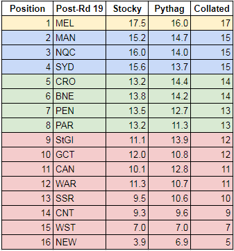 rd19-2017-collated ladder