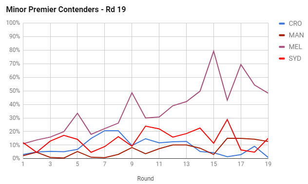 rd19-2017-minor premiers
