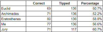 rd20-2017-correct tips