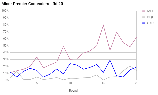 rd20-2017-minor premiers