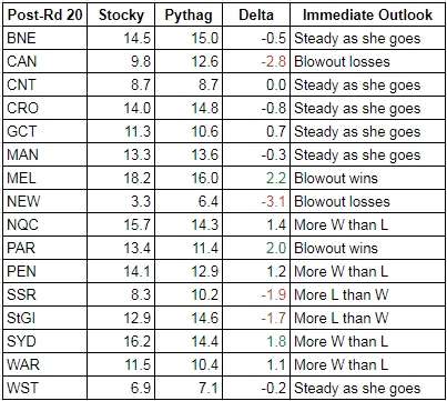 rd20-2017-wins table