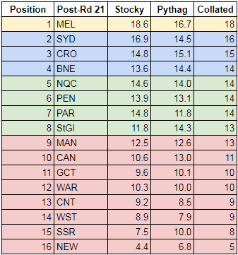 rd21-2017-collated ladder