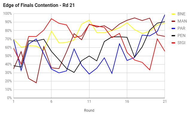 rd21-2017-finals contenders