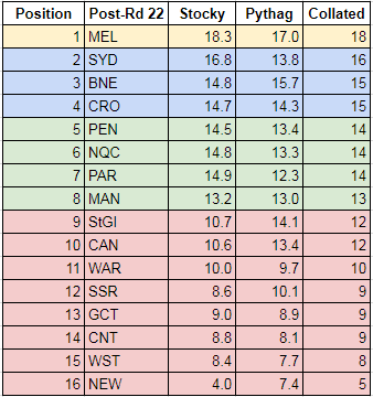 rd22-2017-collated ladder