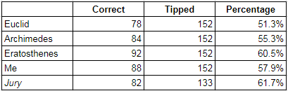rd22-2017-correct tips