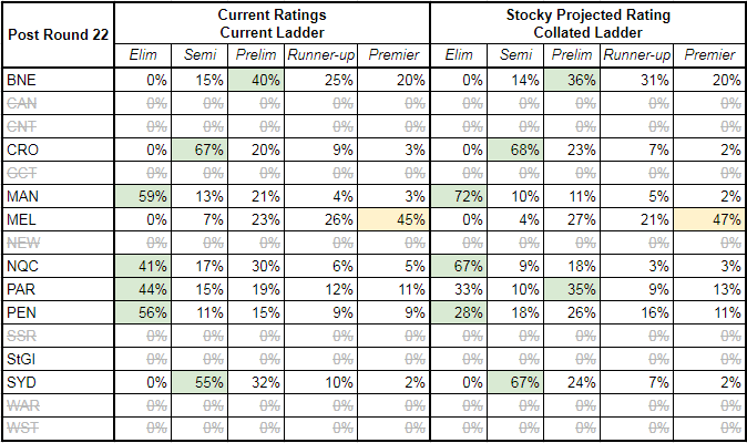 rd22-2017-finals matrix.PNG